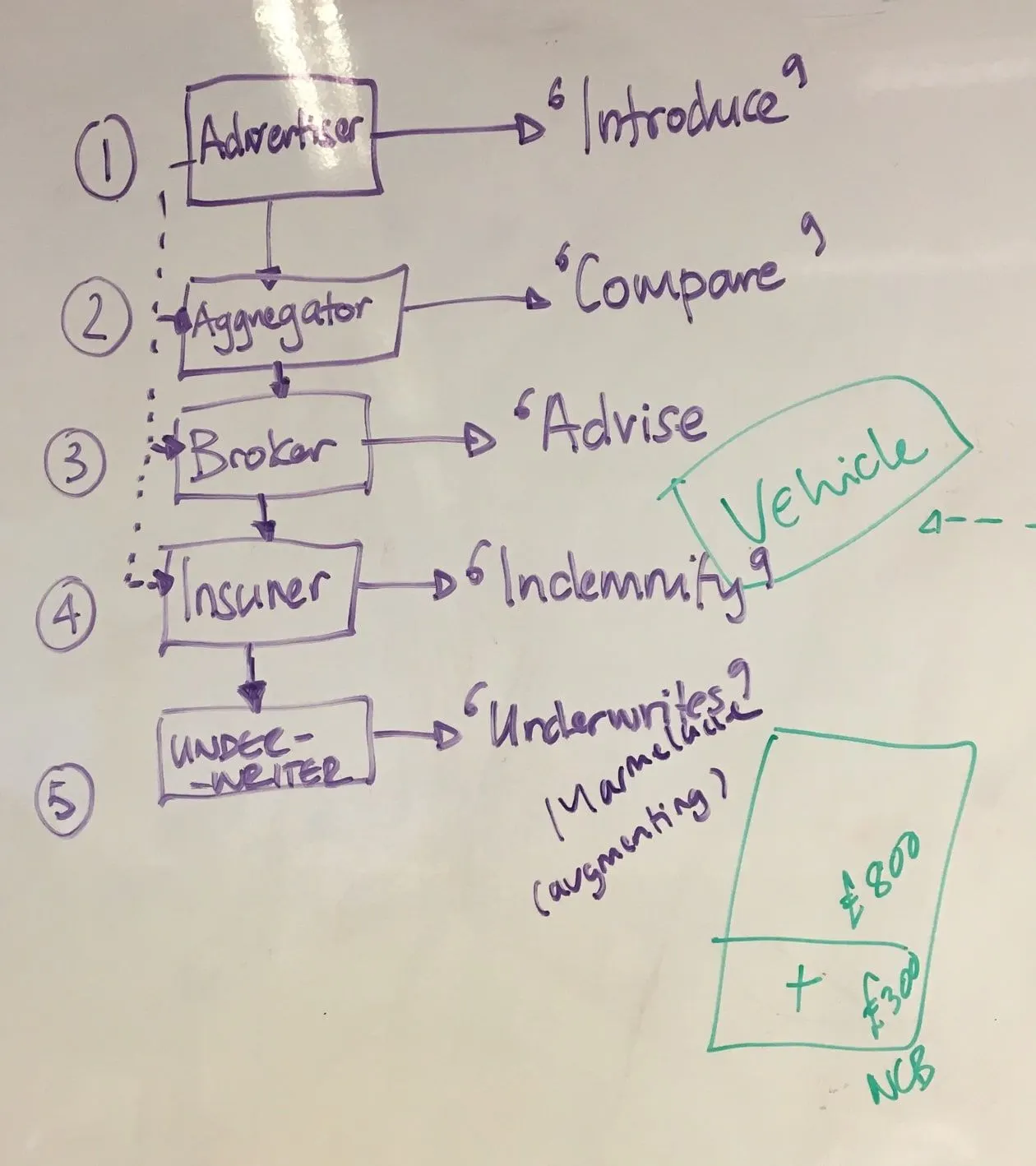 Market & opportunity analysis to produce hypotheses