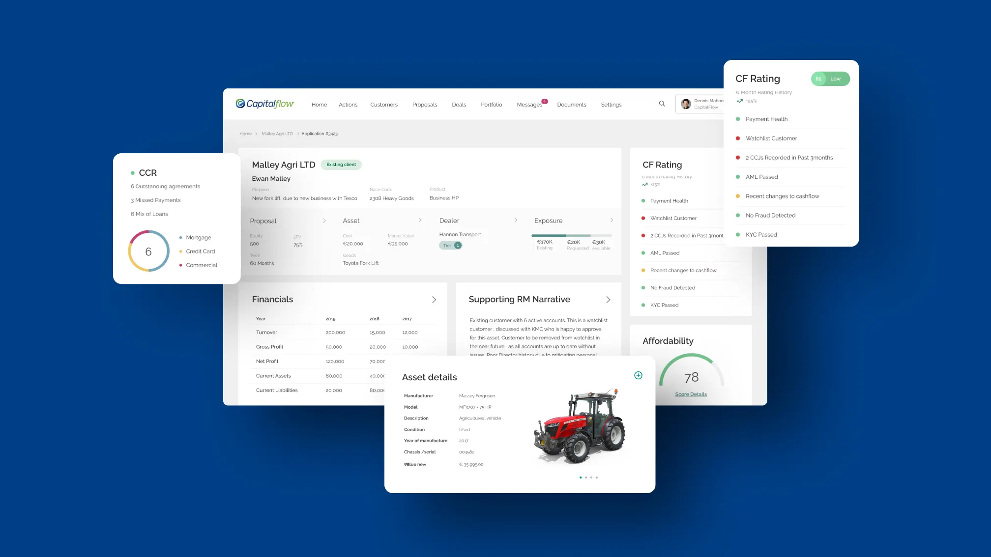 Hero Image for Creating a digital service blueprint to improve business workflow