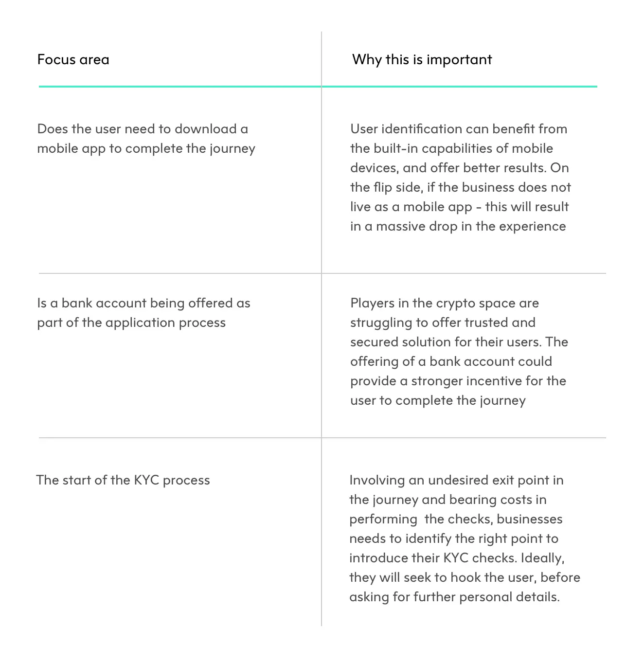 crypto table