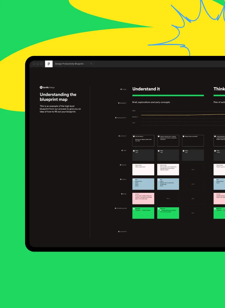 thumbnail image for The Design Productivity Blueprint - in collaboration with Spotify Design