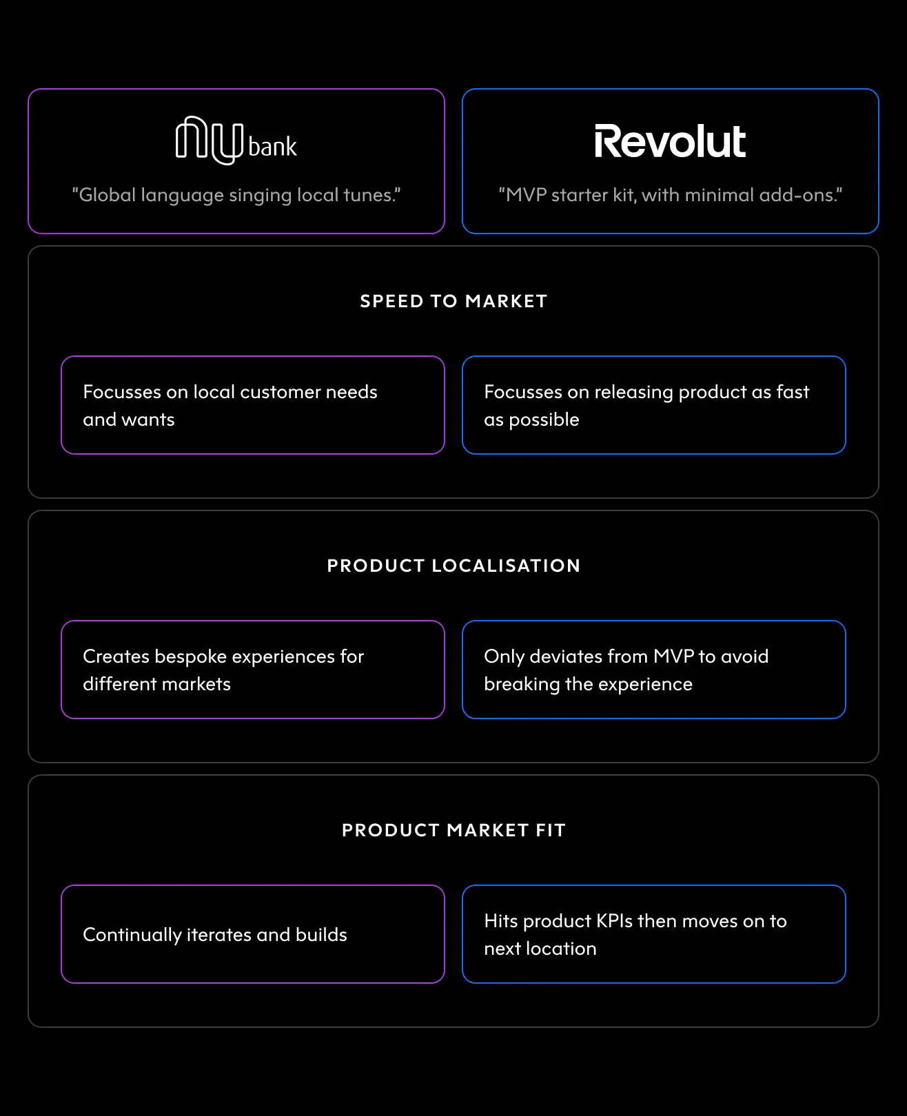 Product strategy comparison between Nubank and Revolut