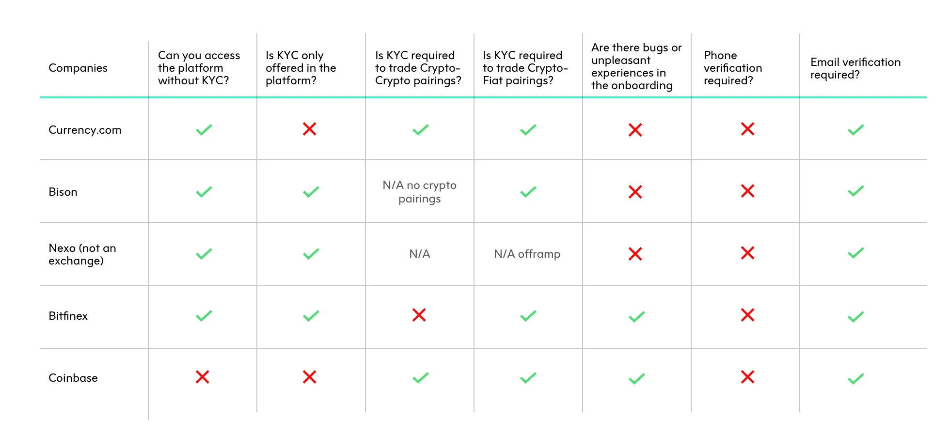 crypto table